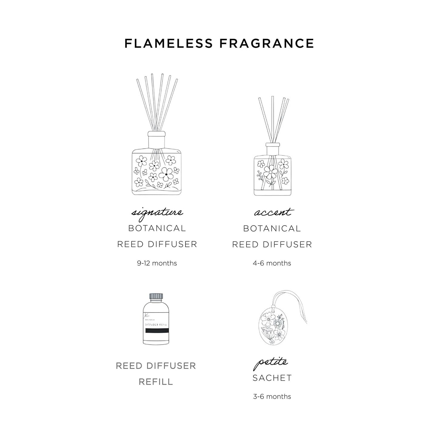 Accent Botanical Reed Diffuser - Roman Lavender
