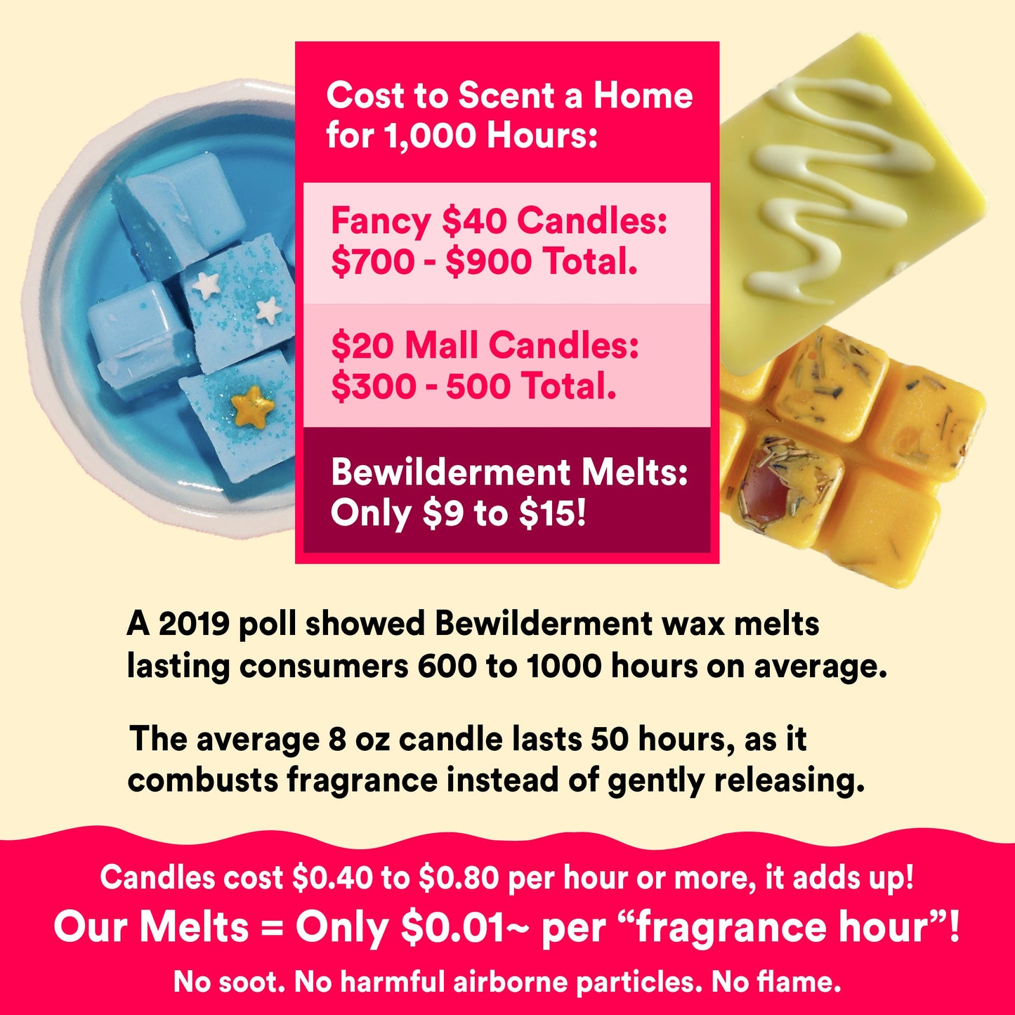 Aurora Borealis Wax Melts