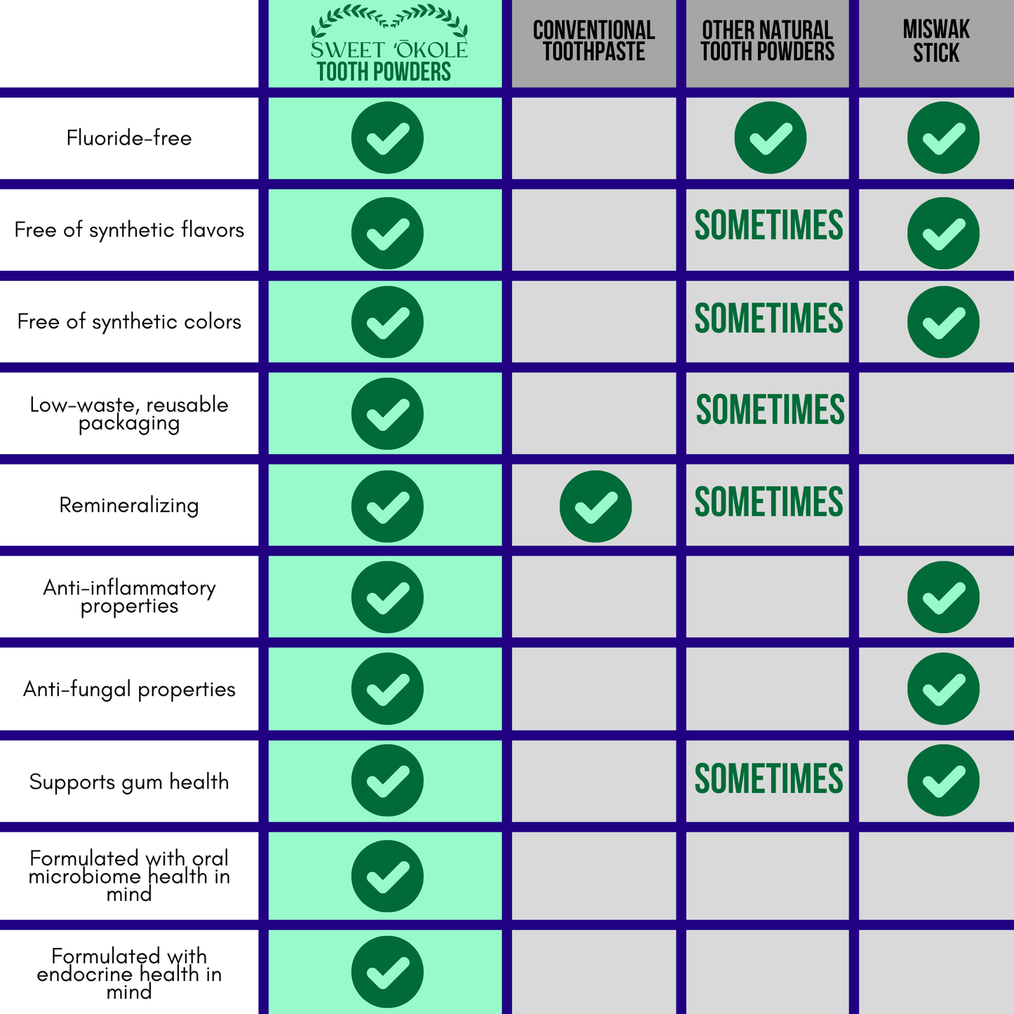 Sweet Cinnamon Tooth Powder with Hydroxyapatite for Enamel Strength