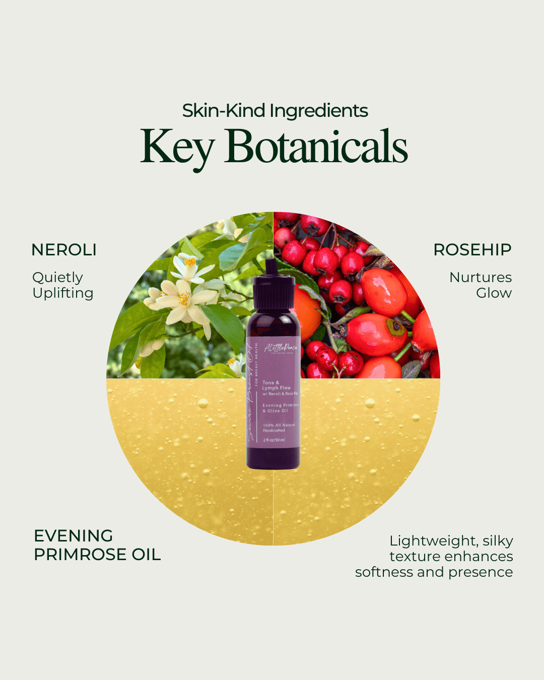 Secure Breast Oil | Neroli & Rose Hip